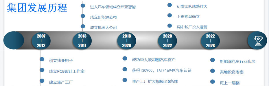 昆山纬亚PCB生产基地-义乌SMT_义乌PCB_义乌PCB设计_义乌pcb打样_义乌pcb快板_义乌pcb抄板